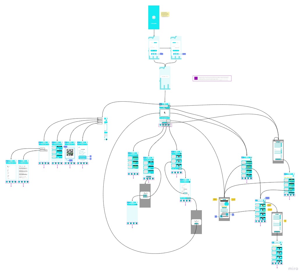 Wireframe